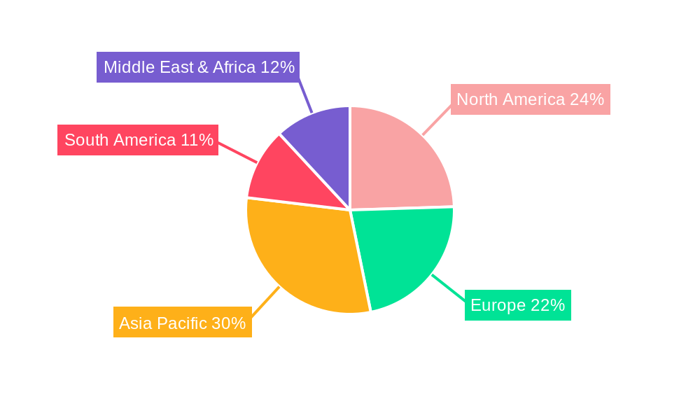 Crown Caps Regional Share