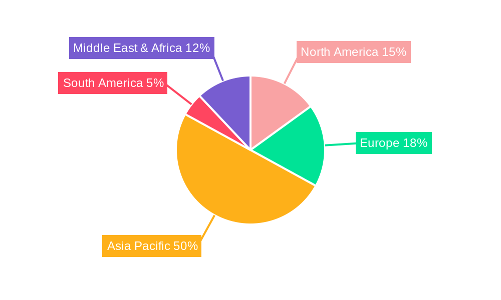 Crude Antimony Regional Share