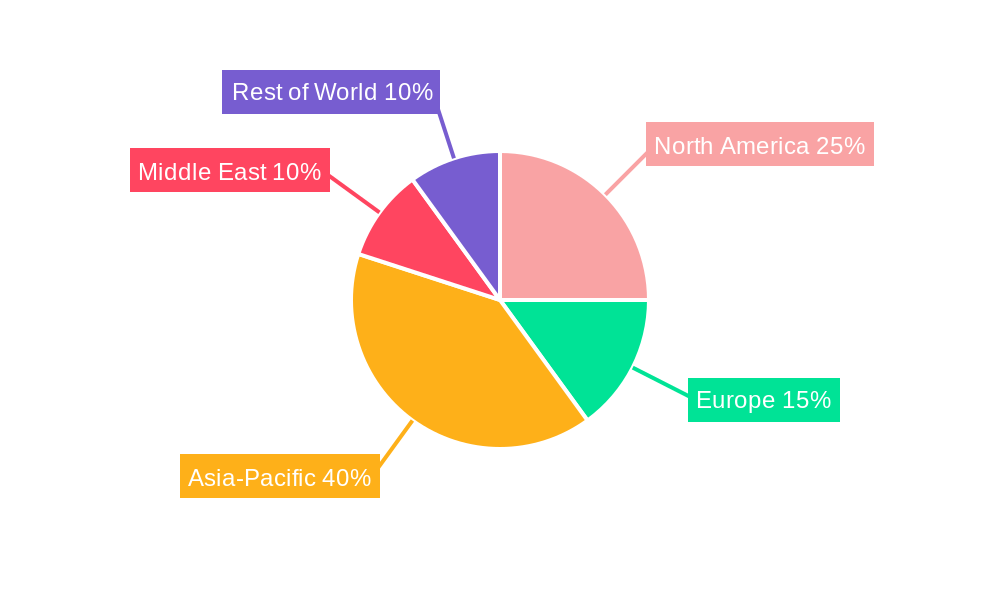 Crude Floating Storage Unit (CFSU) Regional Share