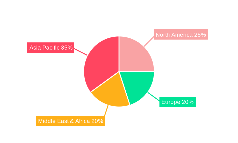 Crude Oil Pour Point Depressant Regional Share