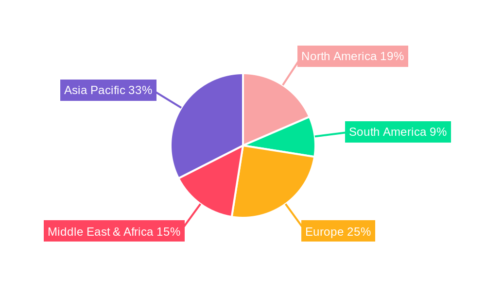 Crude Oil Tankers Regional Share