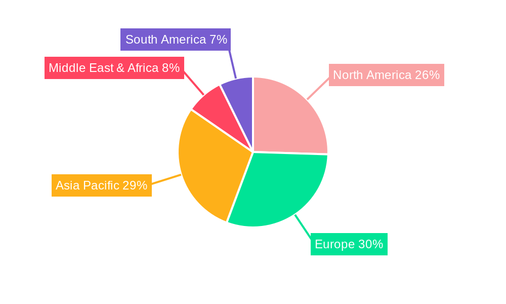 Cruise Ship Stabilizer Regional Share