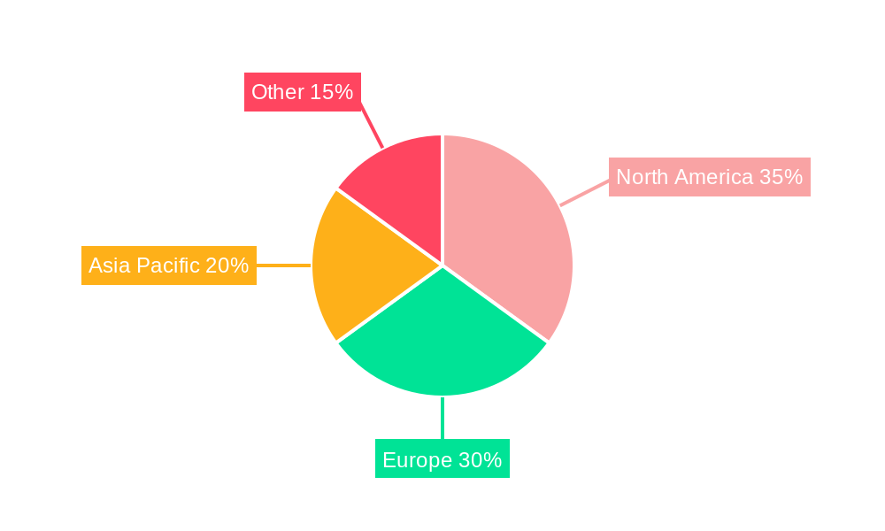 Cruise Travel Regional Share