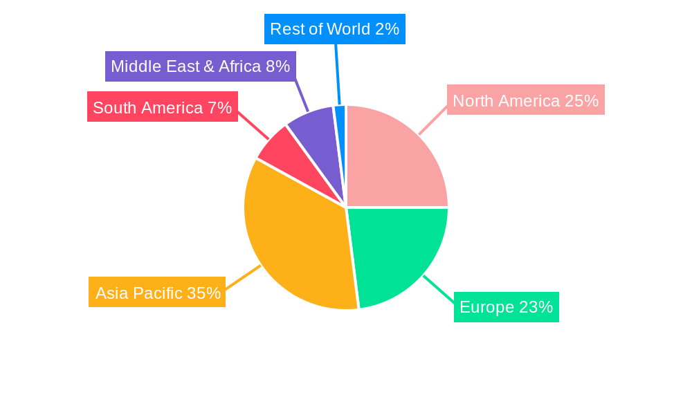 Cryogenic Hoses Regional Share
