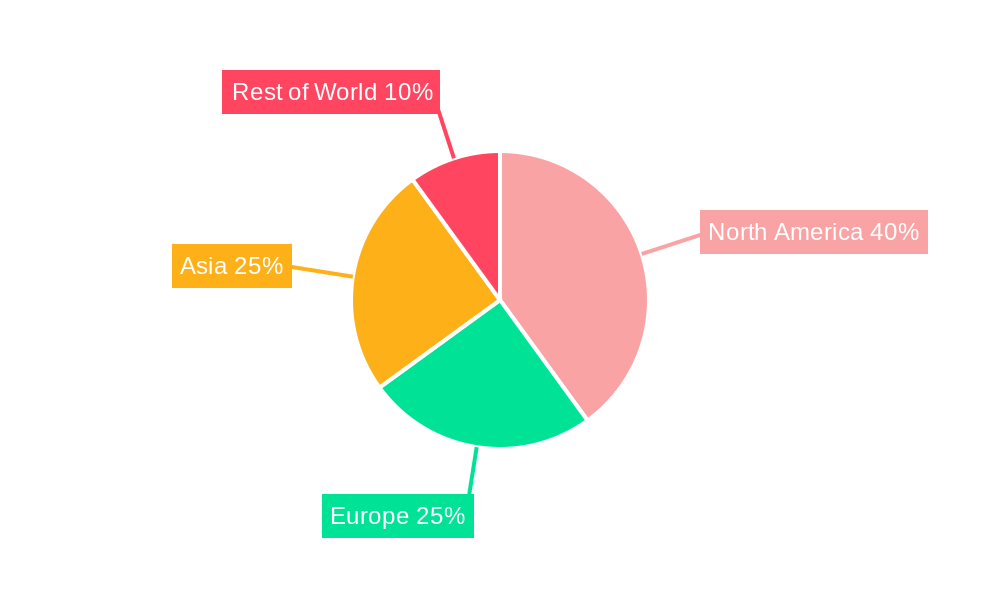 Crypto Trading Platforms Regional Share