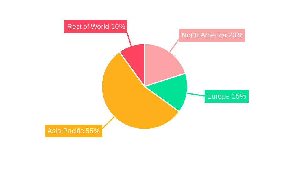 Crystalline Lanthanum Chloride Regional Share