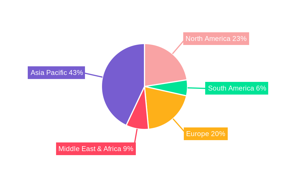 Cu-Diamond Regional Share