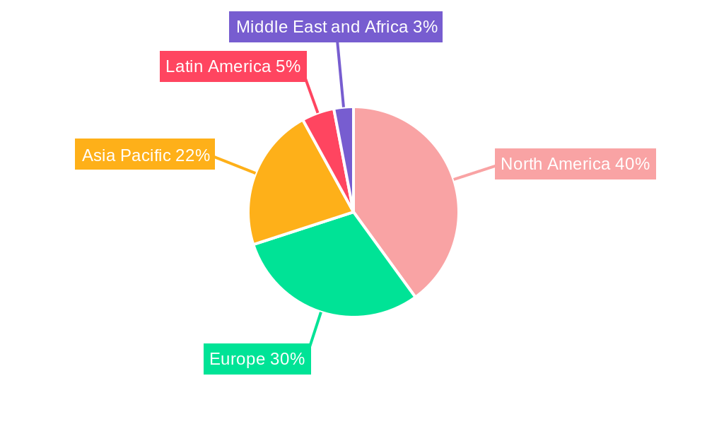 Customer Service Automation Regional Share