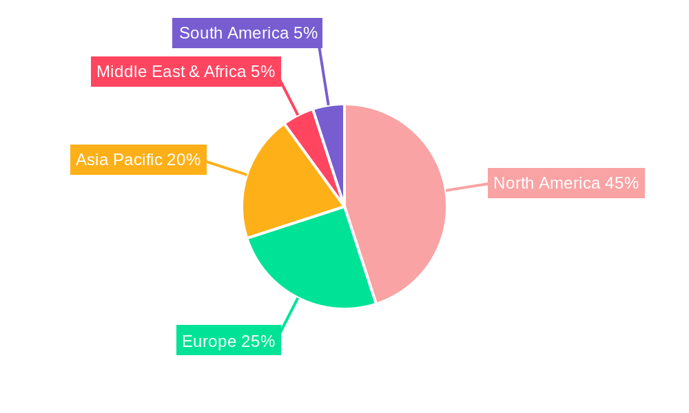Cybersecurity AI Regional Share