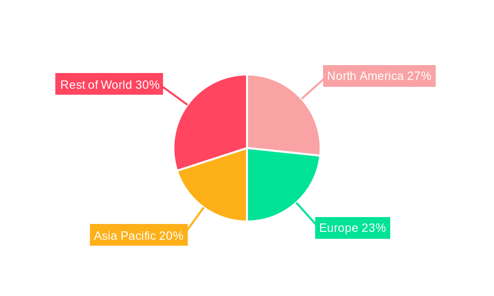 D-Dimer Test Kit Regional Share