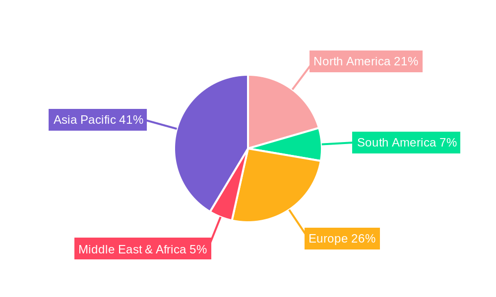 DC Motors for Passenger Cars Regional Share