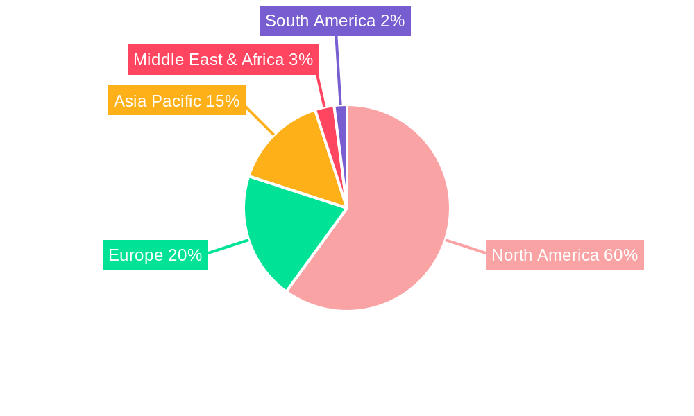 DCAA Compliant Accounting Software Regional Share