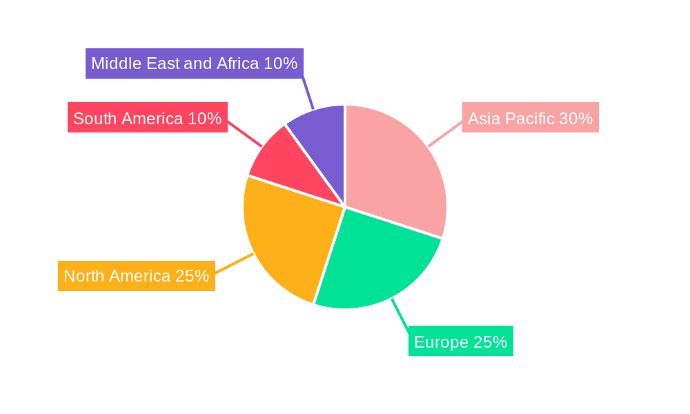 DMARC Management Platform Regional Share