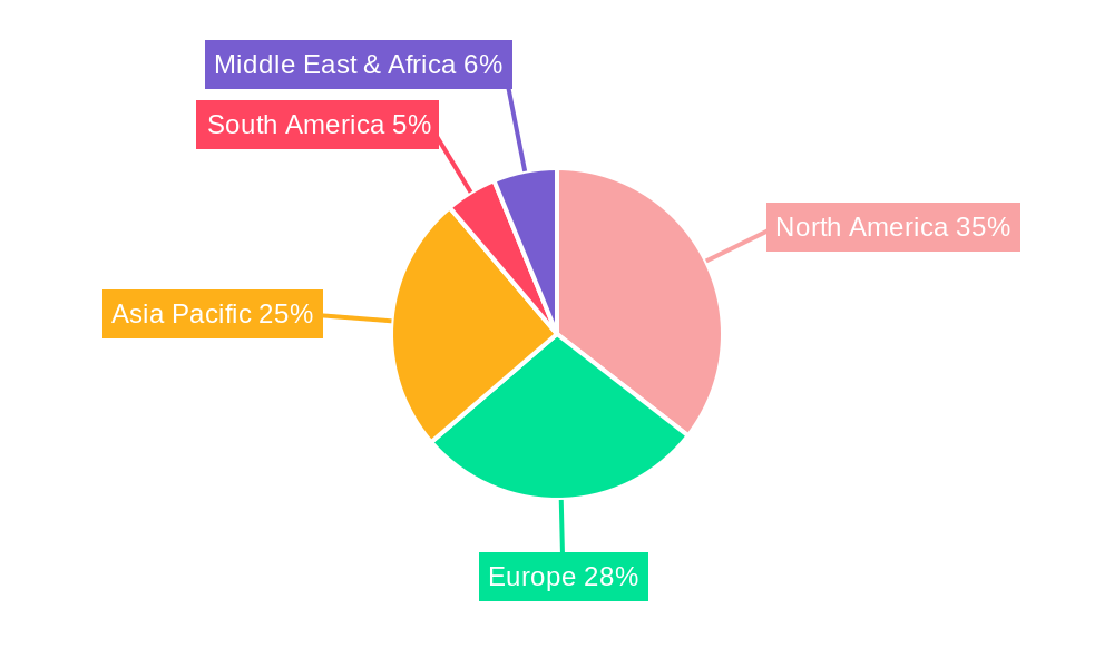 DNA Oligonucleotide Synthesis Regional Share