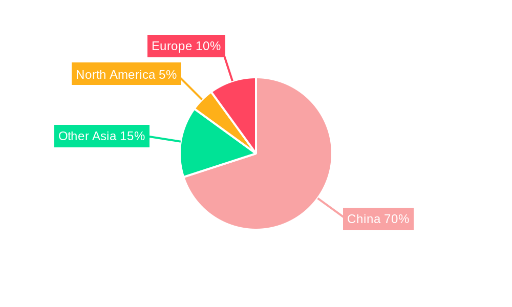 Danqi Tablets Regional Share