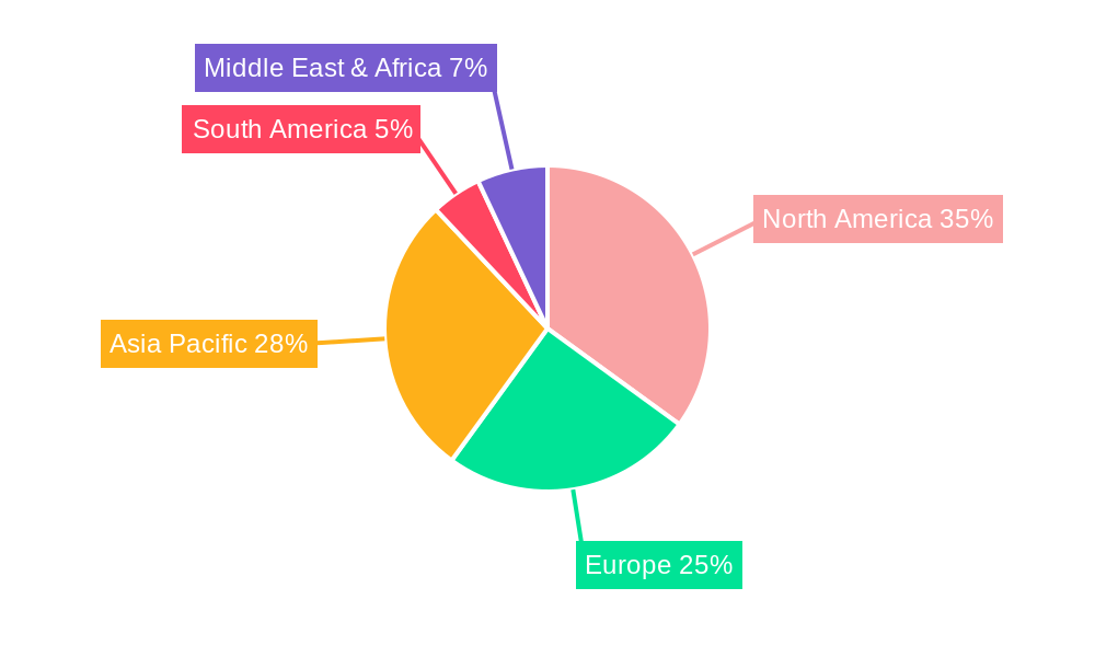 Dark Fiber Networks Regional Share