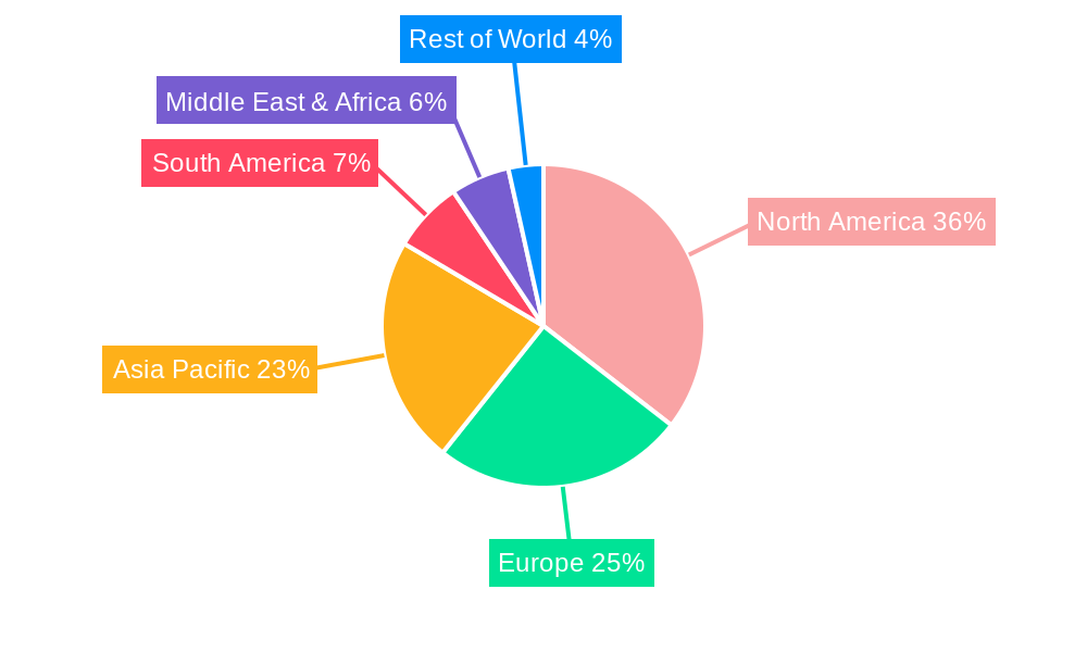 Database Management Systems (DBMS) Regional Share