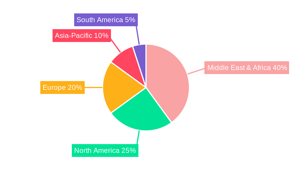 Date Fruit Regional Share