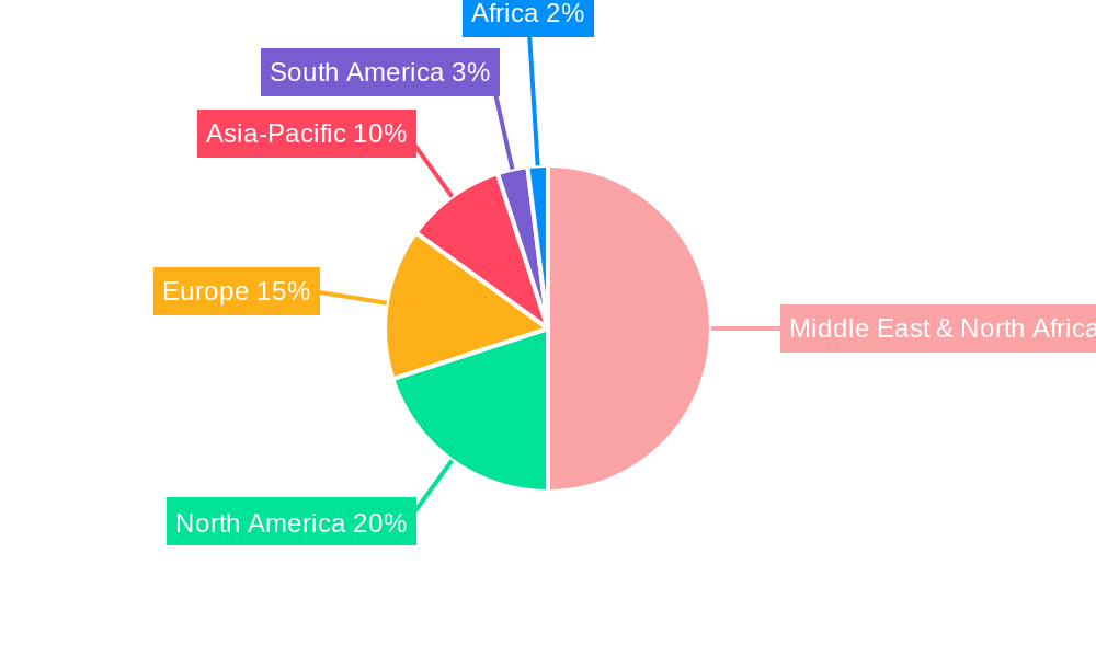 Dates Fruits Regional Share
