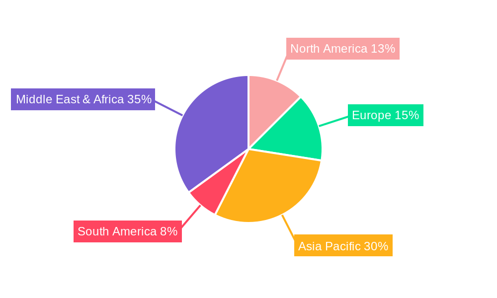 Deboning Machine Regional Share