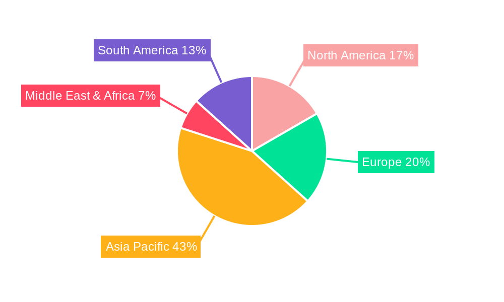Decorative Coating Machine Regional Share