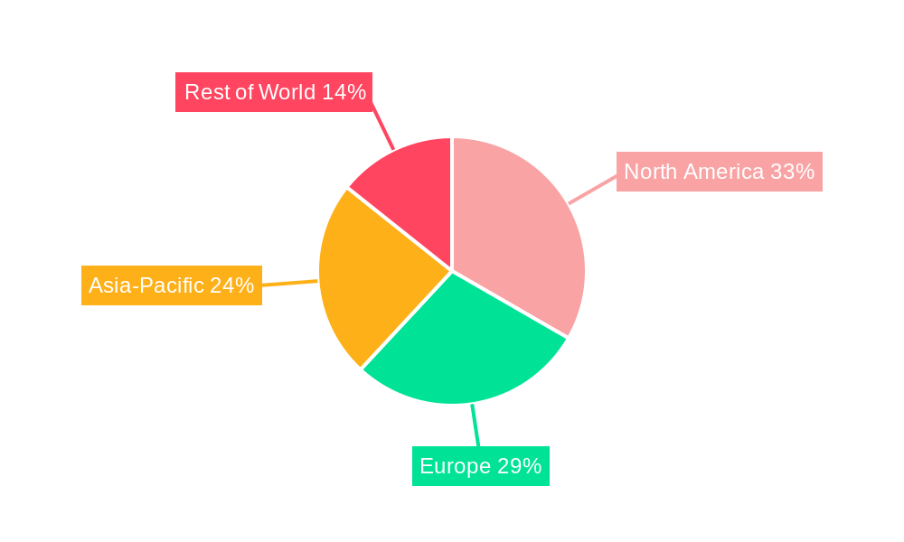 Decorative Tape Regional Share