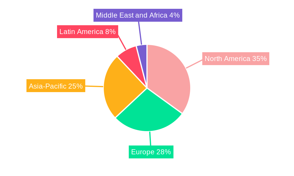 Defense Artificial Intelligence Regional Share