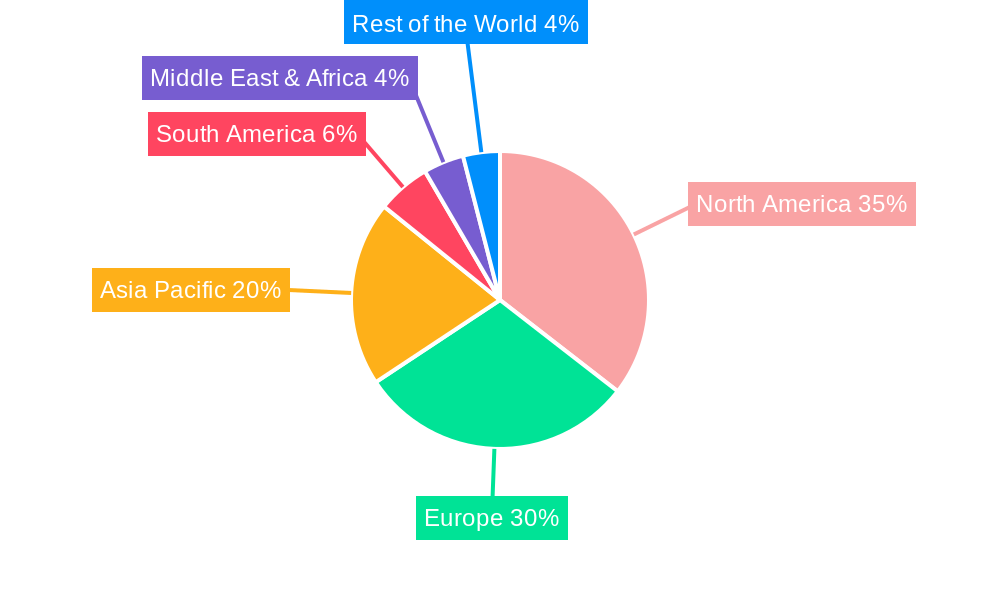 Dental Ceramic Bracket Regional Share