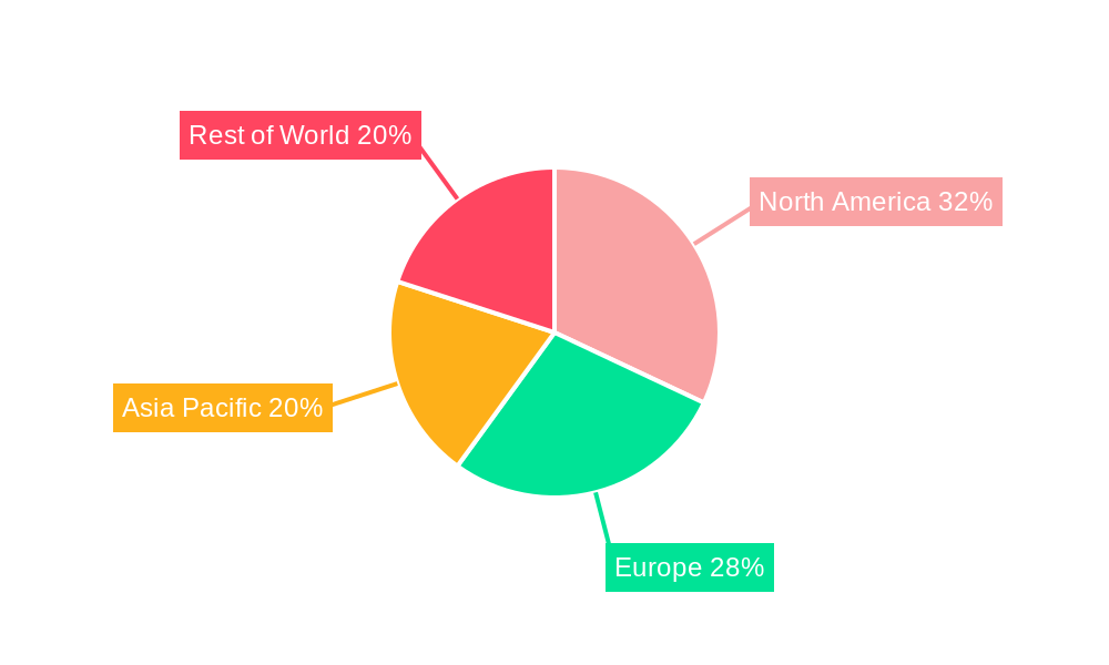 Dental Drug Delivery System Regional Share