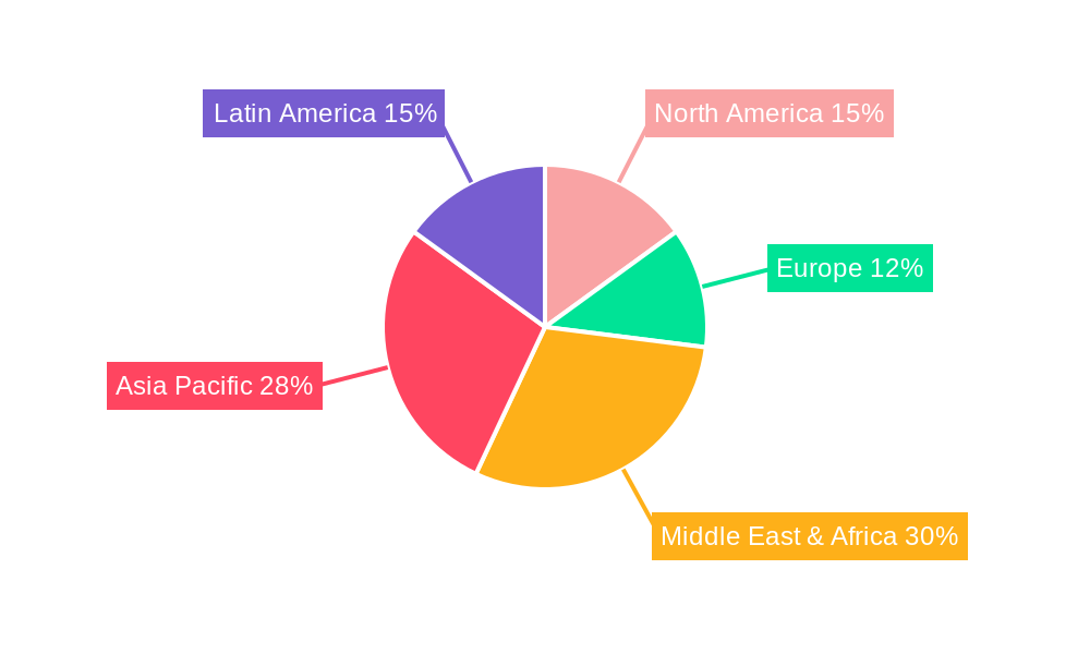Desalination Plant Solutions Regional Share