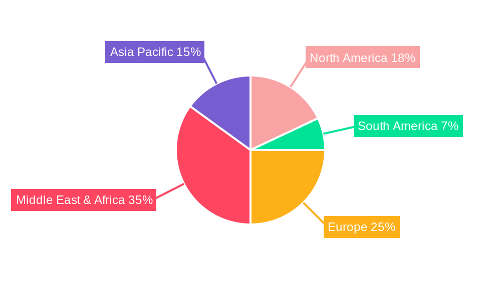 Desalination Valves Regional Share