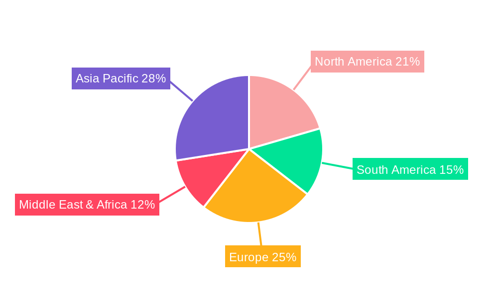 Desiccated Coconut Regional Share