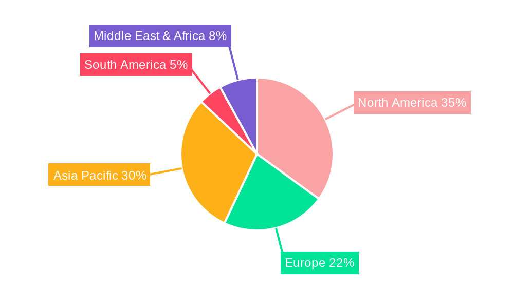 Design EDA Tools Regional Share
