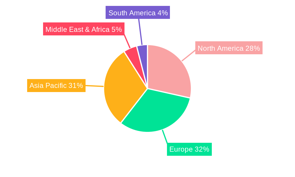 Designer Bags Regional Share
