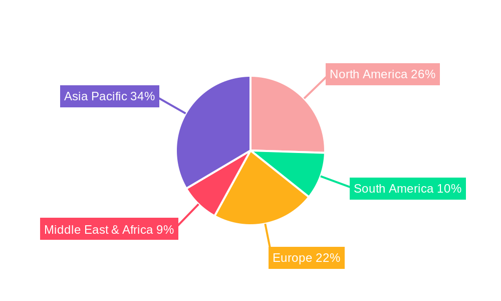 Desktop Calculators Regional Share
