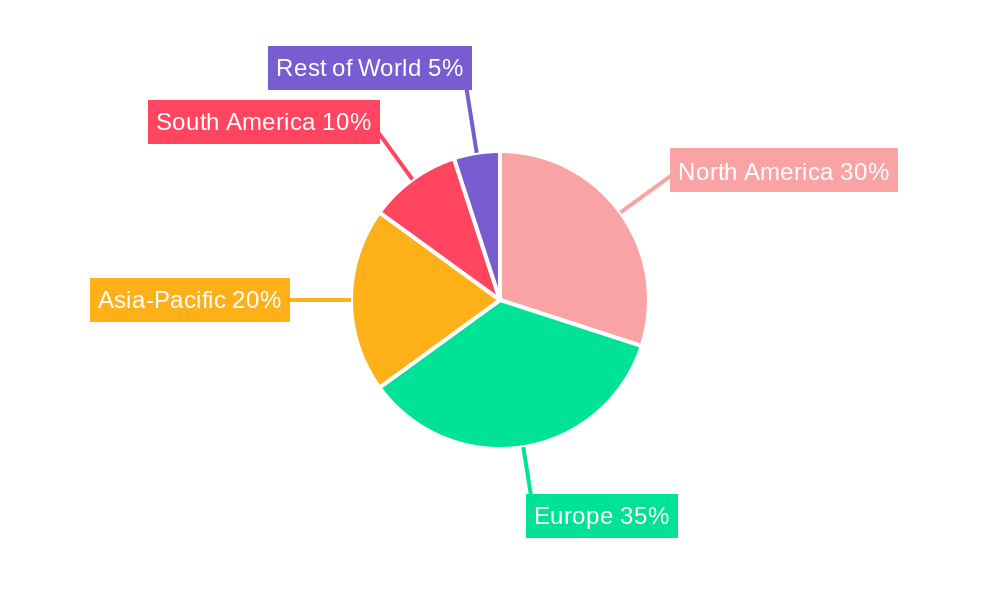 Destemmers Crusher Regional Share