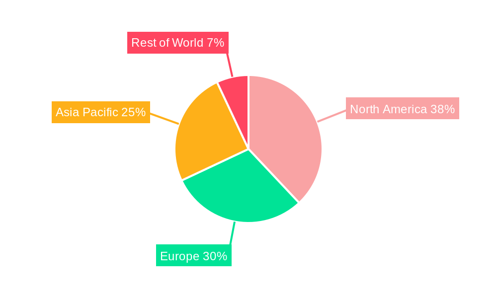 Diabetes Devices and Drugs Regional Share