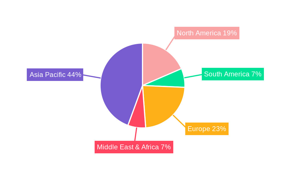 Diaminodiphenylmethane (MDA) Regional Share