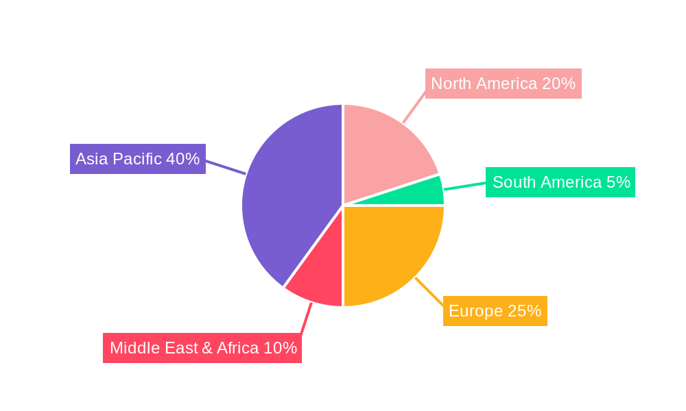 Diaminomaleonitrile (DAMN) Regional Share