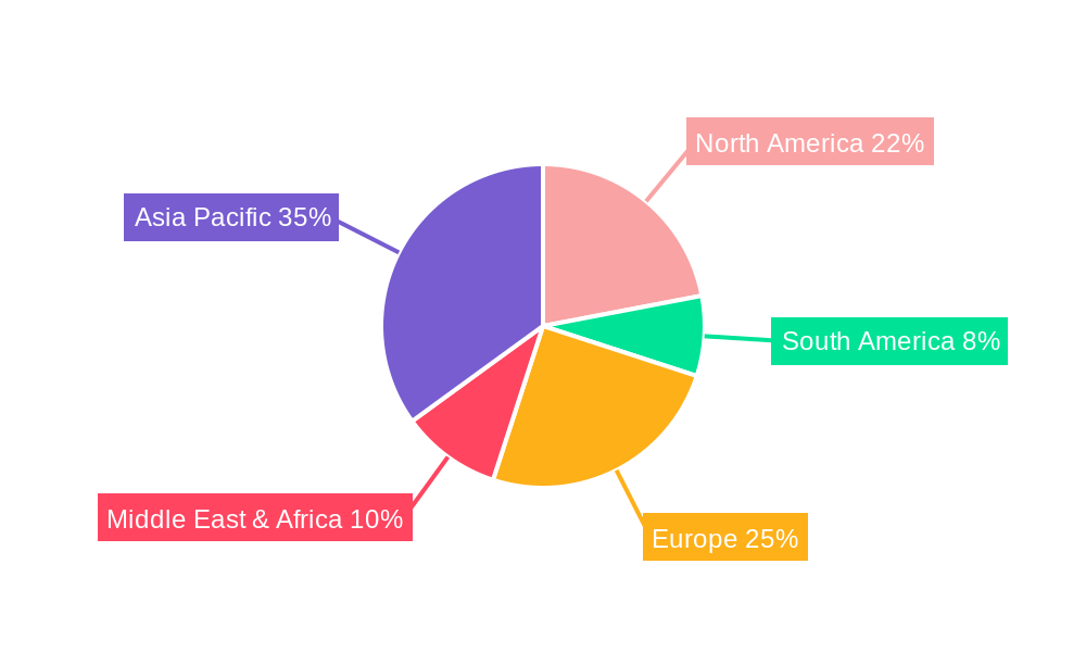 Diamond Wire Guides Regional Share