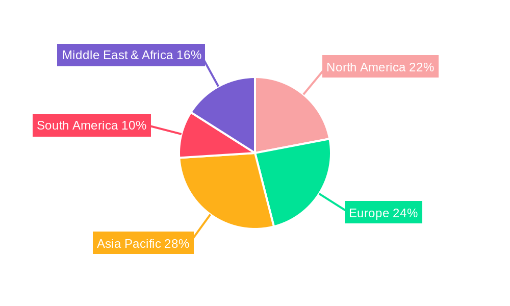 Diaper Rash Ointments Regional Share