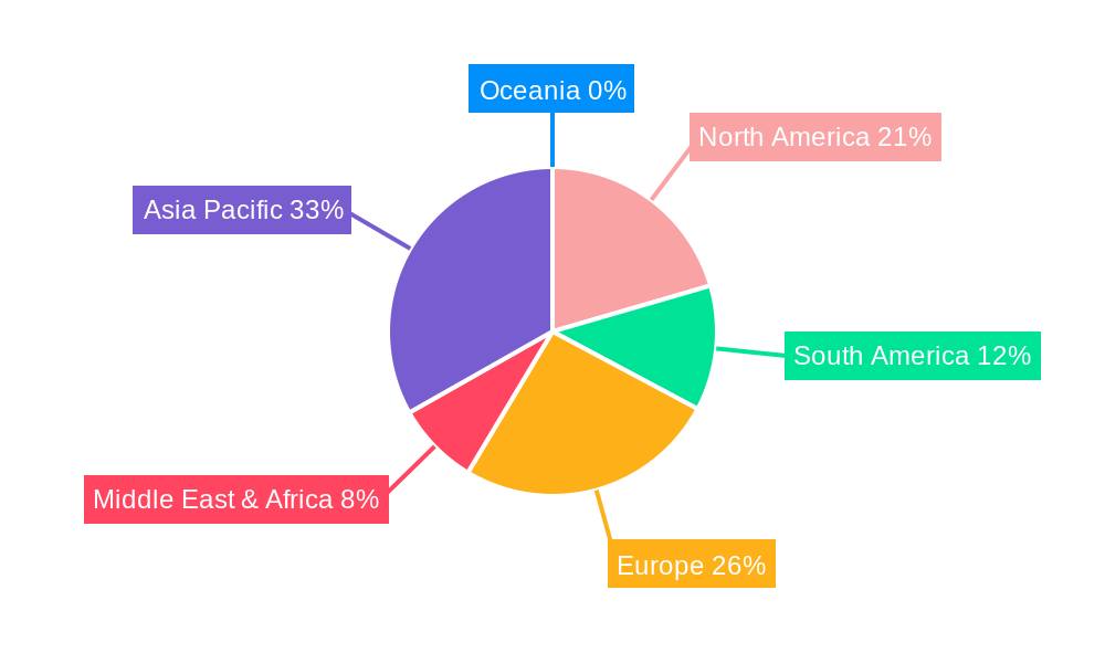 Diatomaceous Earth for Plant Regional Share