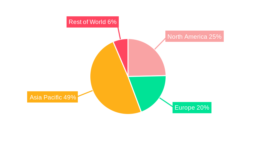 Die Attach Paste Regional Share
