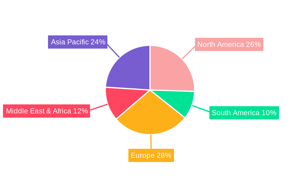 Diesel Industrial Engine Regional Share