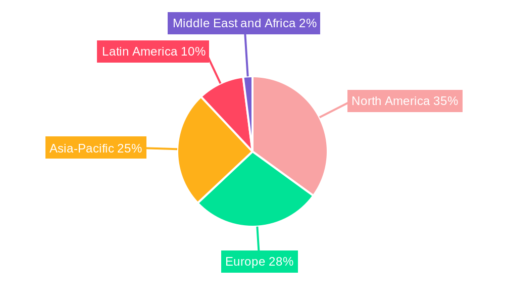 Digital ASIC Design Service Regional Share