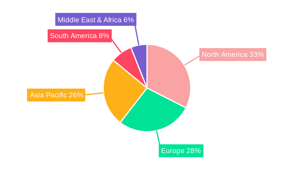 Digital Acuity System Regional Share