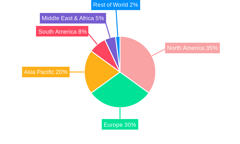 Digital Albums Regional Share