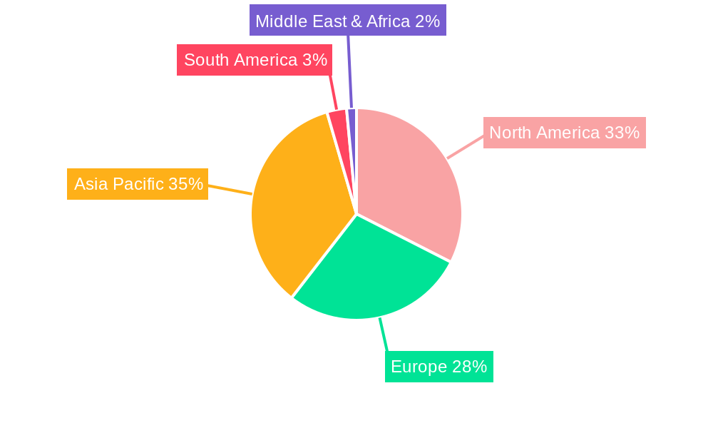 Digital Broadband Receiver Regional Share