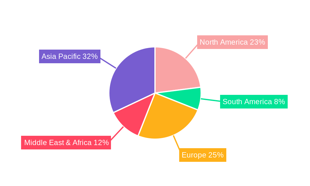 Digital Electronic Theodolite Regional Share