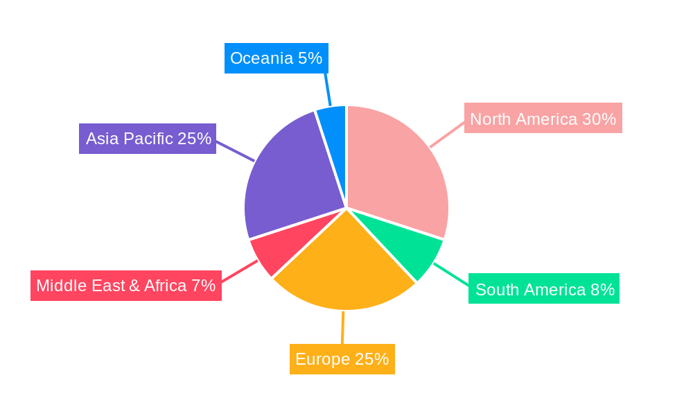 Digital Ketone Breath Meter Regional Share